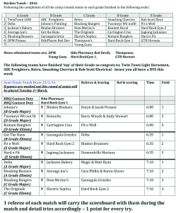 Round 6 Touch Draw 21/2/13