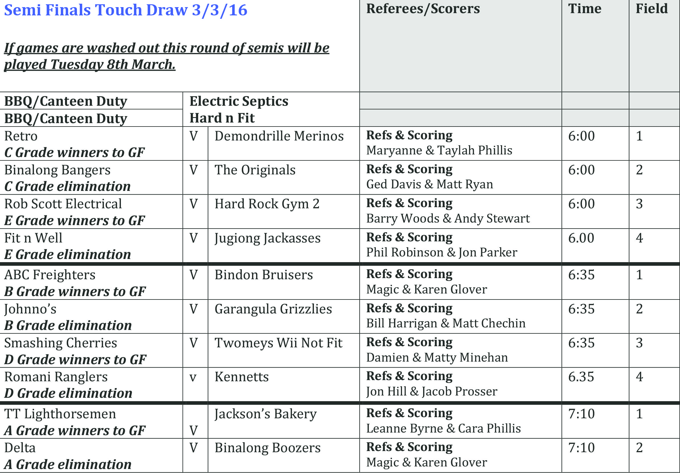 Touch Football Draw Tonight At Robert’s Park- Semi Finals