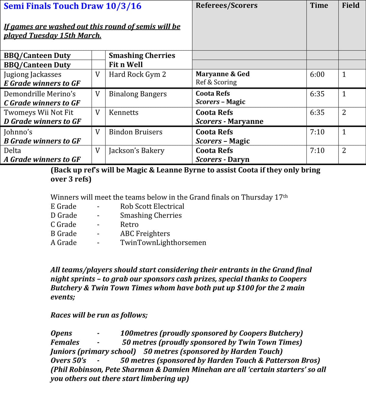 Twin Town Touch Football Update-Games Set For Thursday March 10