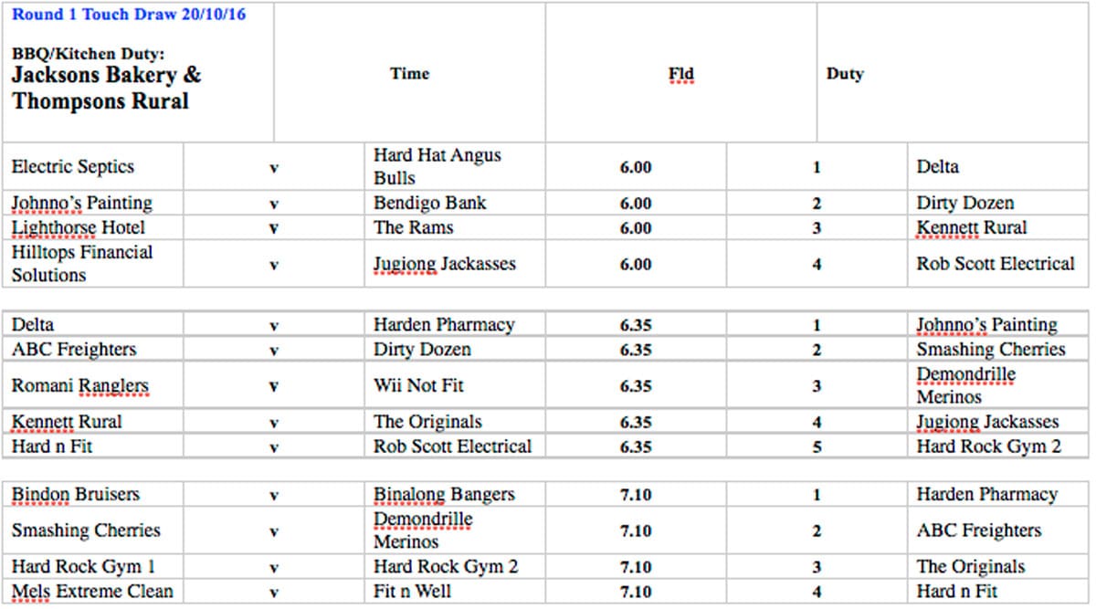 Touch Football Round 1 Draw – Who are you playing this Thursday?