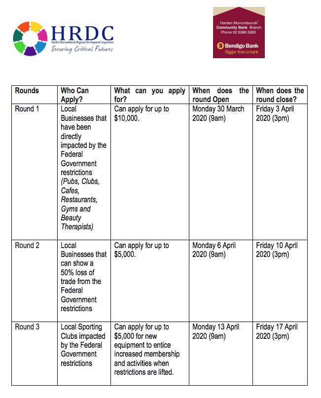 HRDC, Bendigo Bank & Kruger Trust, Release Local Stimulus Package $$$