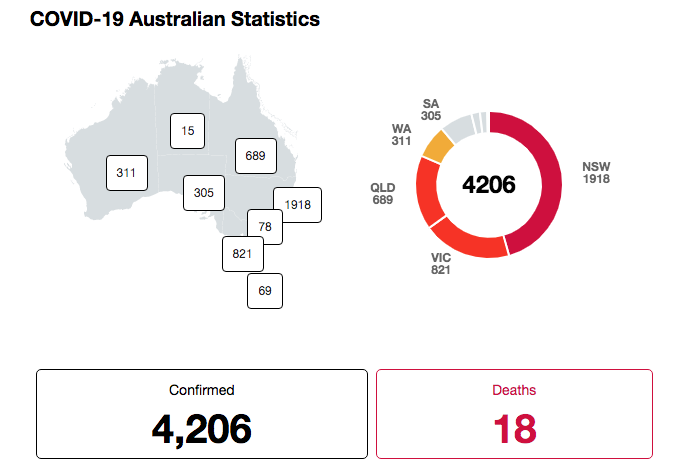 Harsh New Laws For Coronavirus  $11k fine or Jail – NSW’s strict new COVID-19 laws in effect