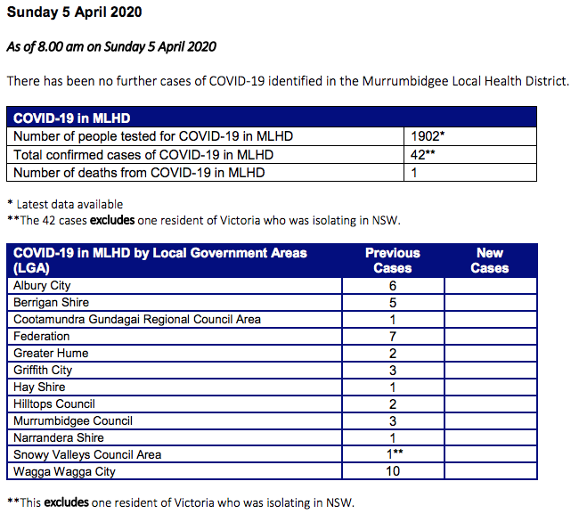 Sunday Update MHLD April 5 Corona Virus