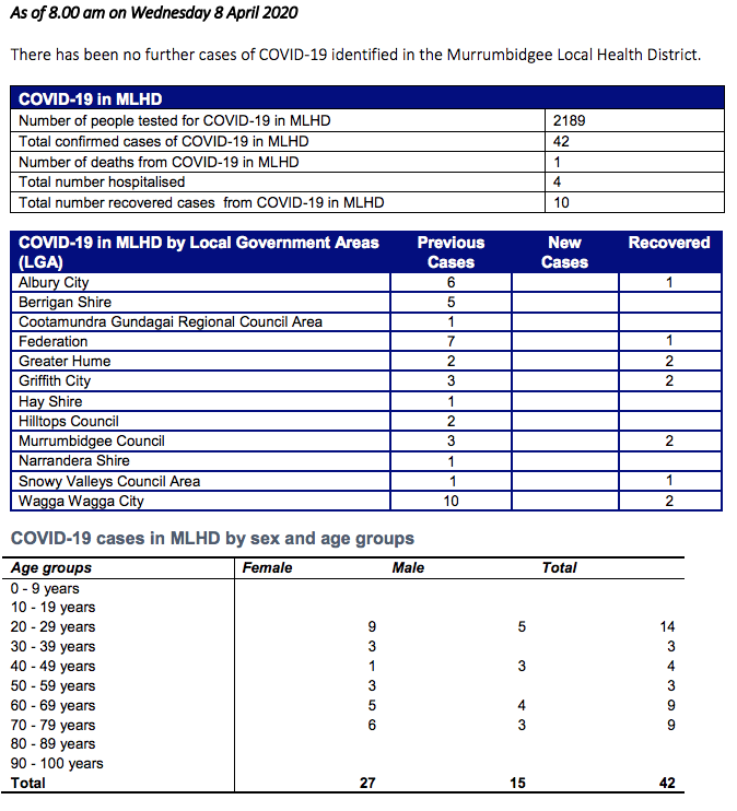 Corona Virus Update Murrumbidgee Local Health