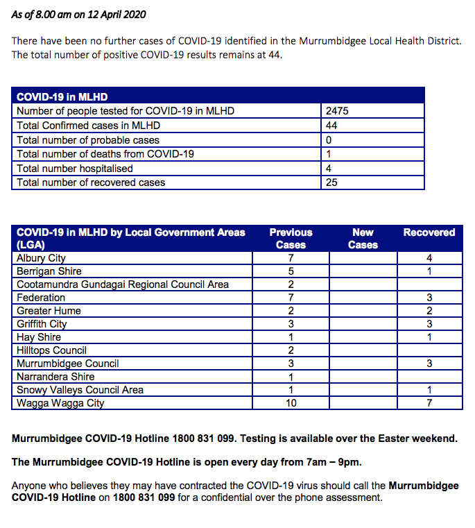 Covid-19 update 8am Sunday April 12