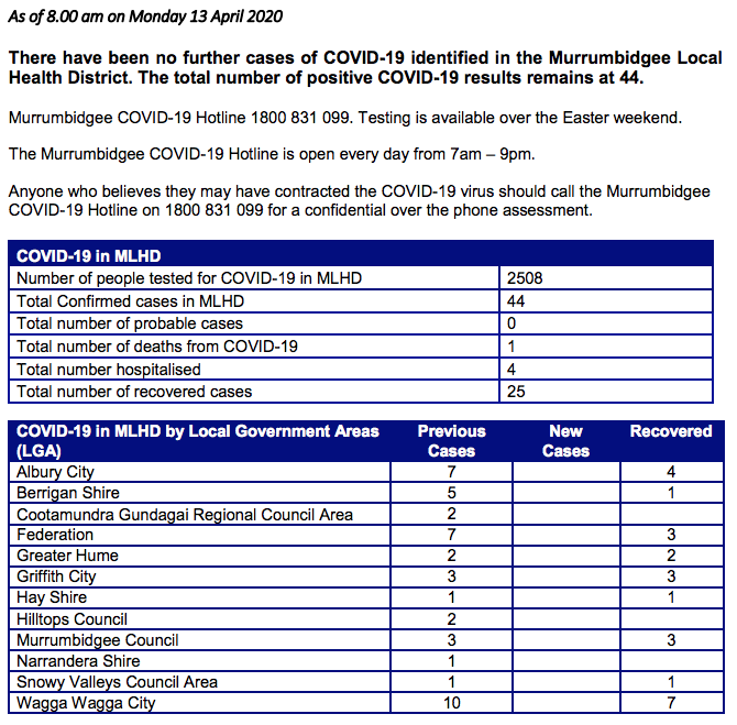 Covid-19 update, As of 8.00 am Monday 13 April 2020﻿ No More Cases in MLHD