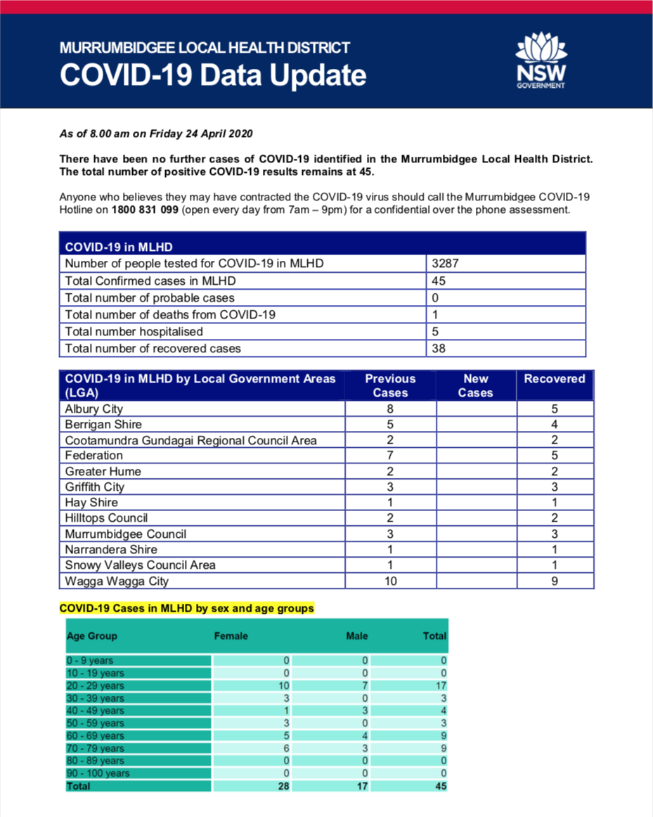 Covid-19 Update for MLHD