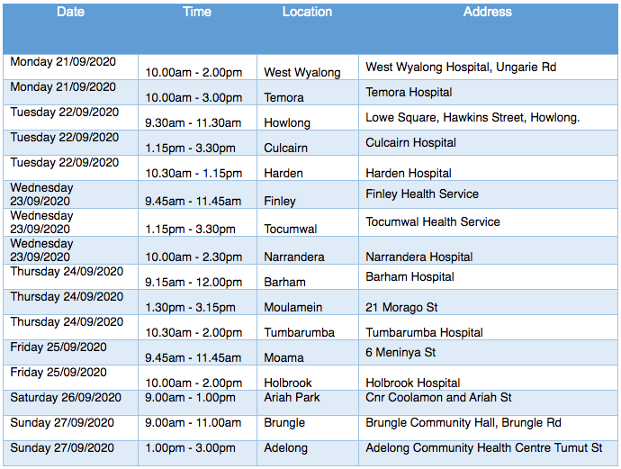 COVID-19 MOBILE TESTING CENTRES