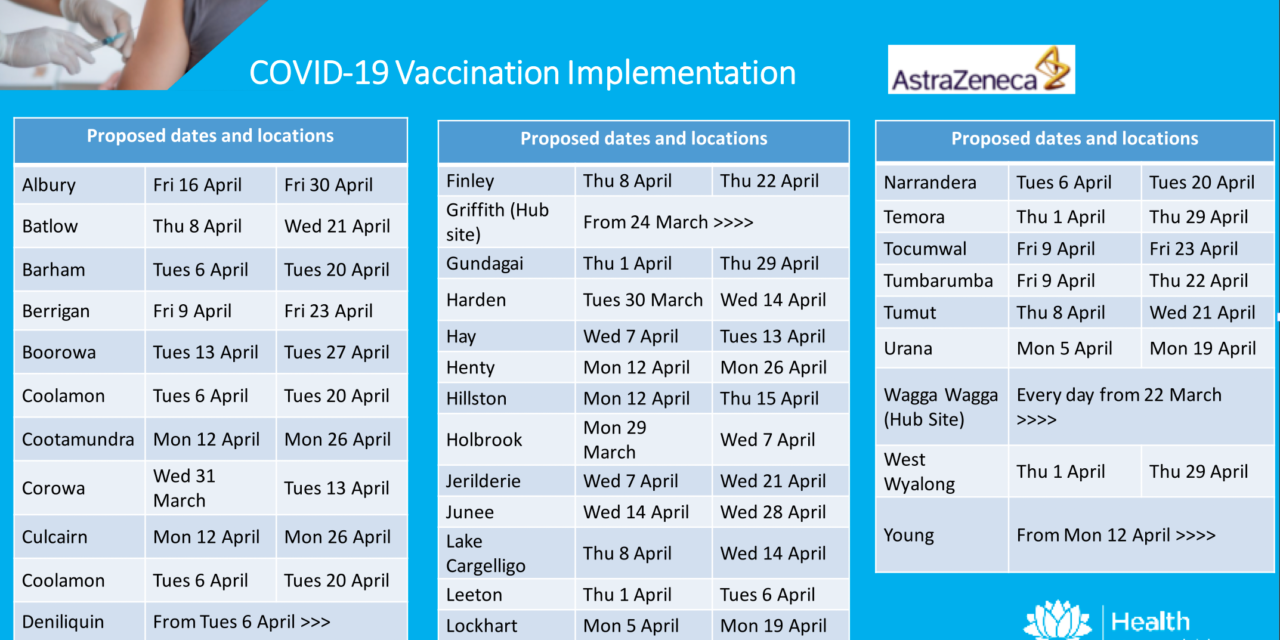 Vaccine Rollout Commences