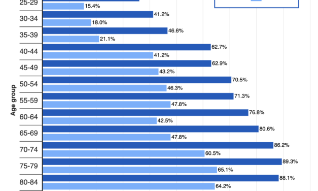 Editorial – Covid By Numbers