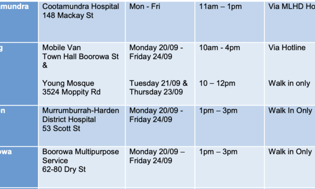 No New Covid Cases For Hilltops Overnight